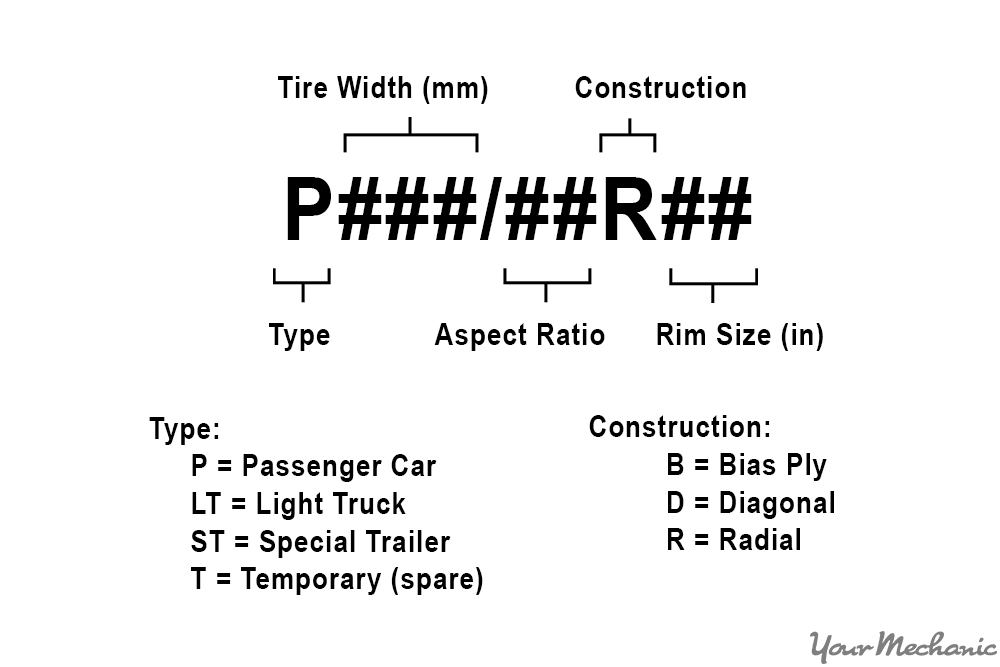 how to read car tire size yourmechanic advice tire type chart